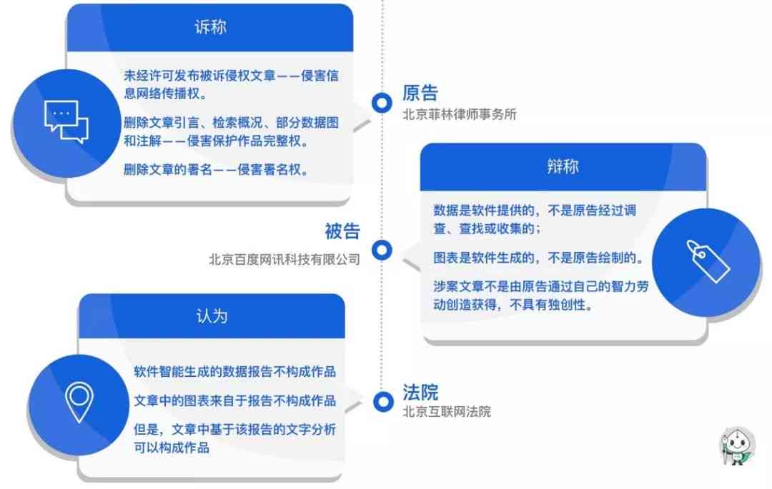 AI創(chuàng)作藝術品版權歸屬的法律新框架探討