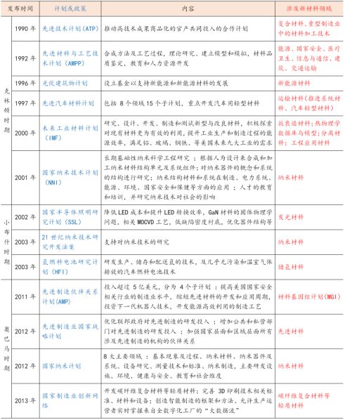 生物可降解材料在工業(yè)革命中的應用、法規(guī)研究概覽