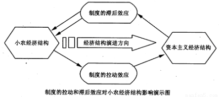 生物可降解材料在工業(yè)革命中的應用、法規(guī)研究概覽