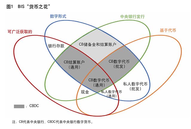 數(shù)字貨幣重塑全球貨幣體系與法治的未來展望