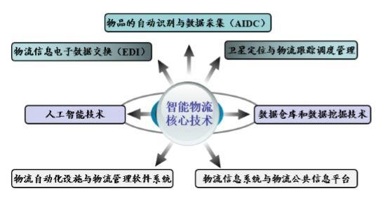 智能物聯(lián)網(wǎng)技術(shù)對(duì)全球供應(yīng)鏈的深度反思與規(guī)范探索