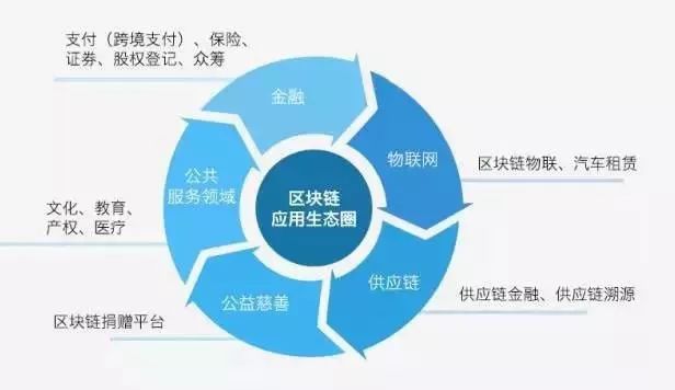 區(qū)塊鏈與傳統(tǒng)金融體系的法律沖突與融合探討