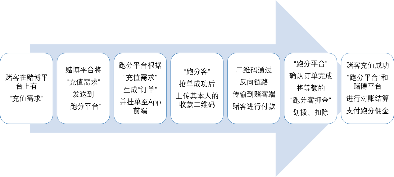 數(shù)字貨幣系統(tǒng)下的新型金融詐騙及其法律防控策略