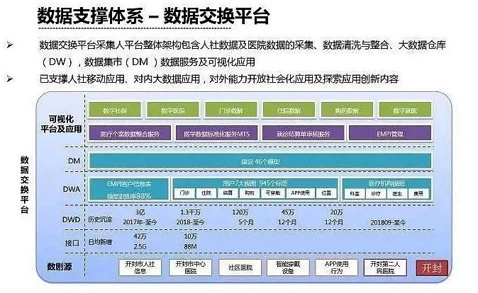 智能醫(yī)療數(shù)據(jù)共享平臺(tái)的國(guó)際法協(xié)調(diào)問題研究