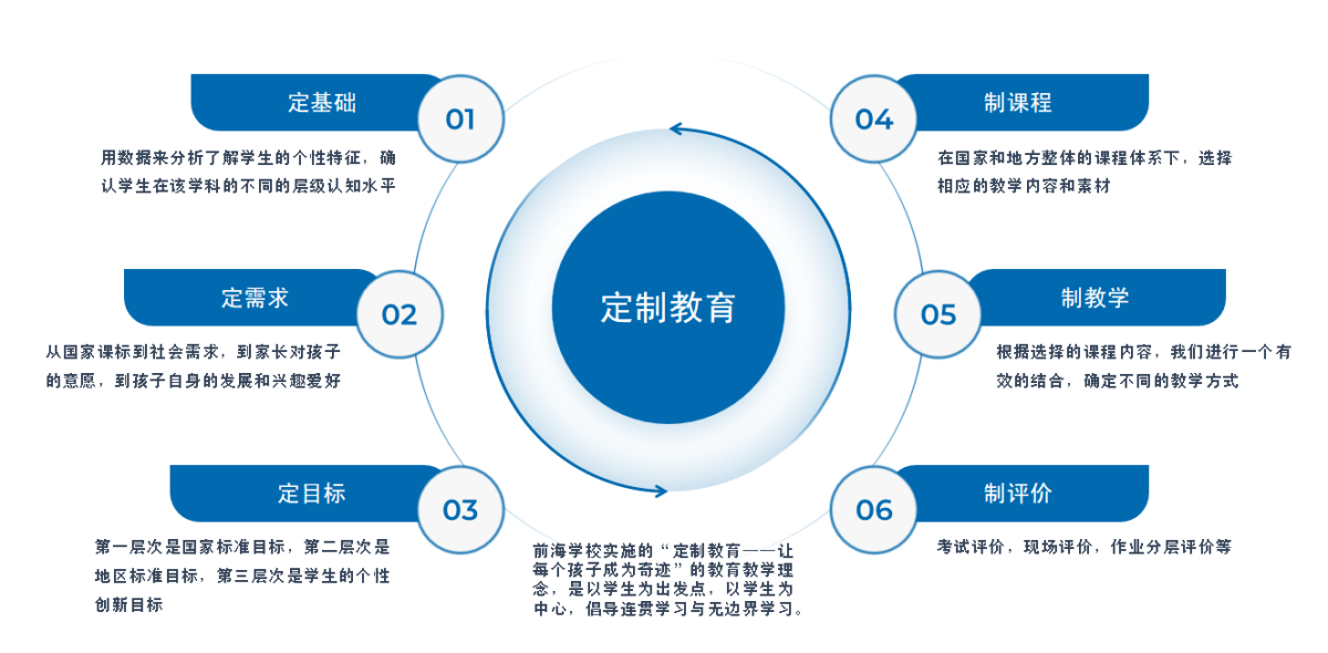 大數(shù)據(jù)定制化教育平臺(tái)中的隱私保護(hù)與法治策略