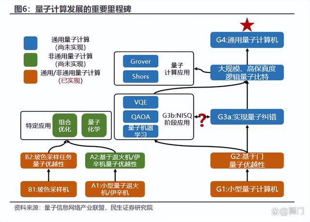 量子網絡發(fā)展，對現有通信法的挑戰(zhàn)與機遇探析