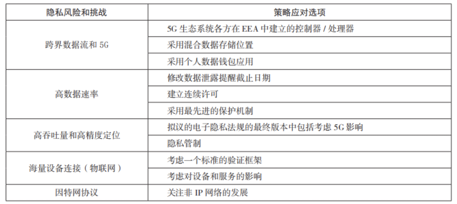 5G時代虛擬政務(wù)服務(wù)的隱私保護法律規(guī)制探討