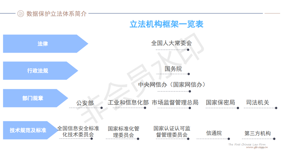 5G時代虛擬政務(wù)服務(wù)的隱私保護法律規(guī)制探討