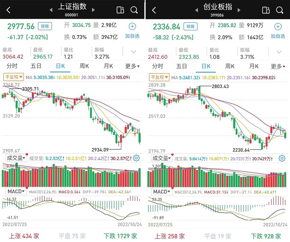 近十年A股首個交易日市場走勢分析，6漲4跌帶來的啟示