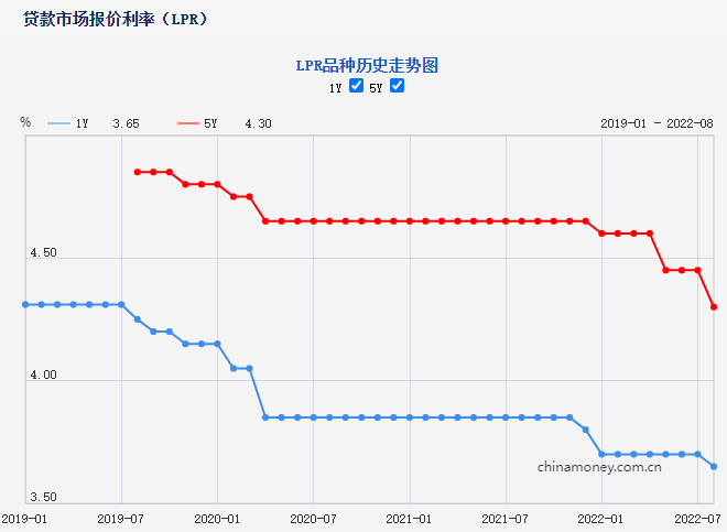 2025年房貸利率預(yù)測(cè)下降趨勢(shì)及其影響探究