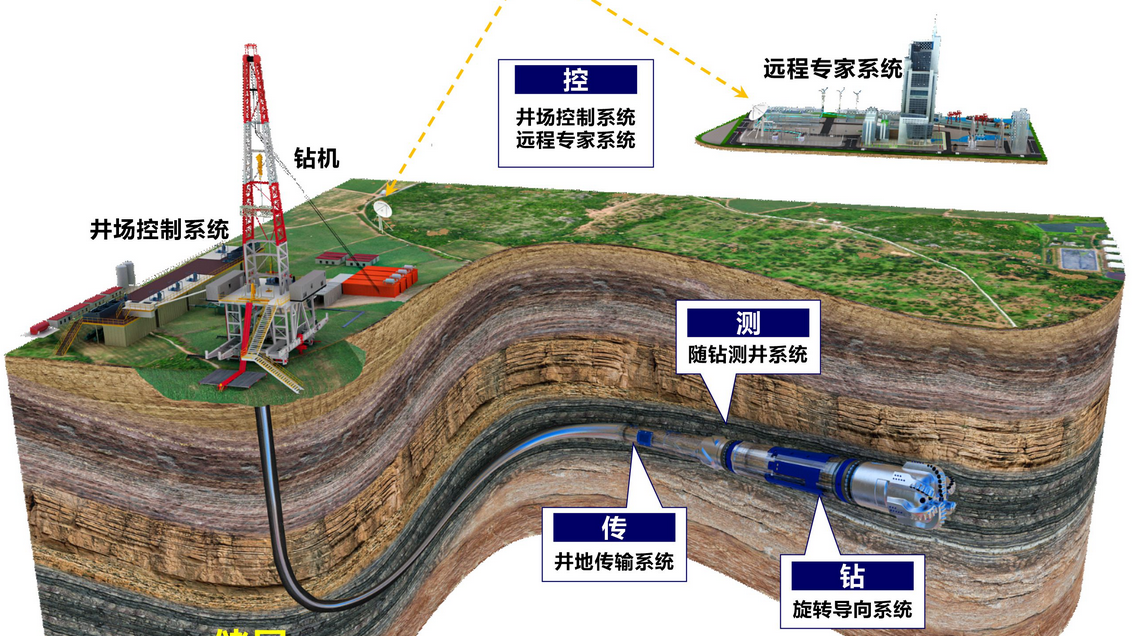 深地鉆探技術(shù)突破巖層障礙，獲取珍貴資源