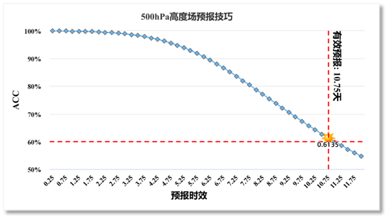 高空氣象觀測(cè)設(shè)備革新助力全球氣候預(yù)測(cè)精度提升