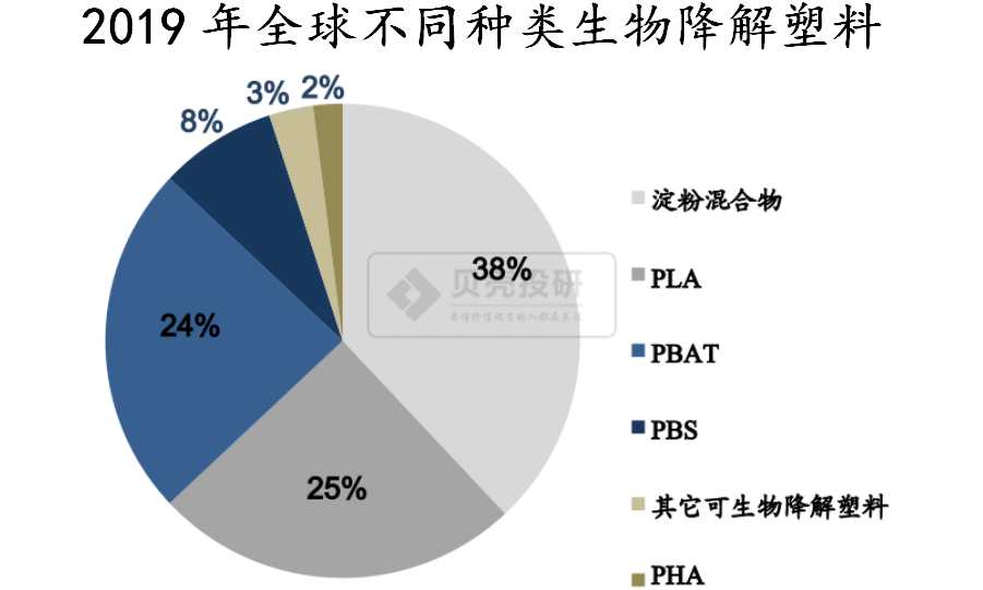 生物降解材料助力全球解決塑料污染問(wèn)題