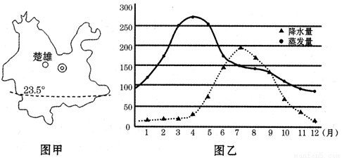 農業(yè)精準灌溉技術助力提高作物產量與資源利用率