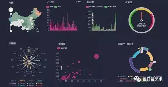 數(shù)據(jù)可視化工具，開啟藝術(shù)創(chuàng)作新語言時代