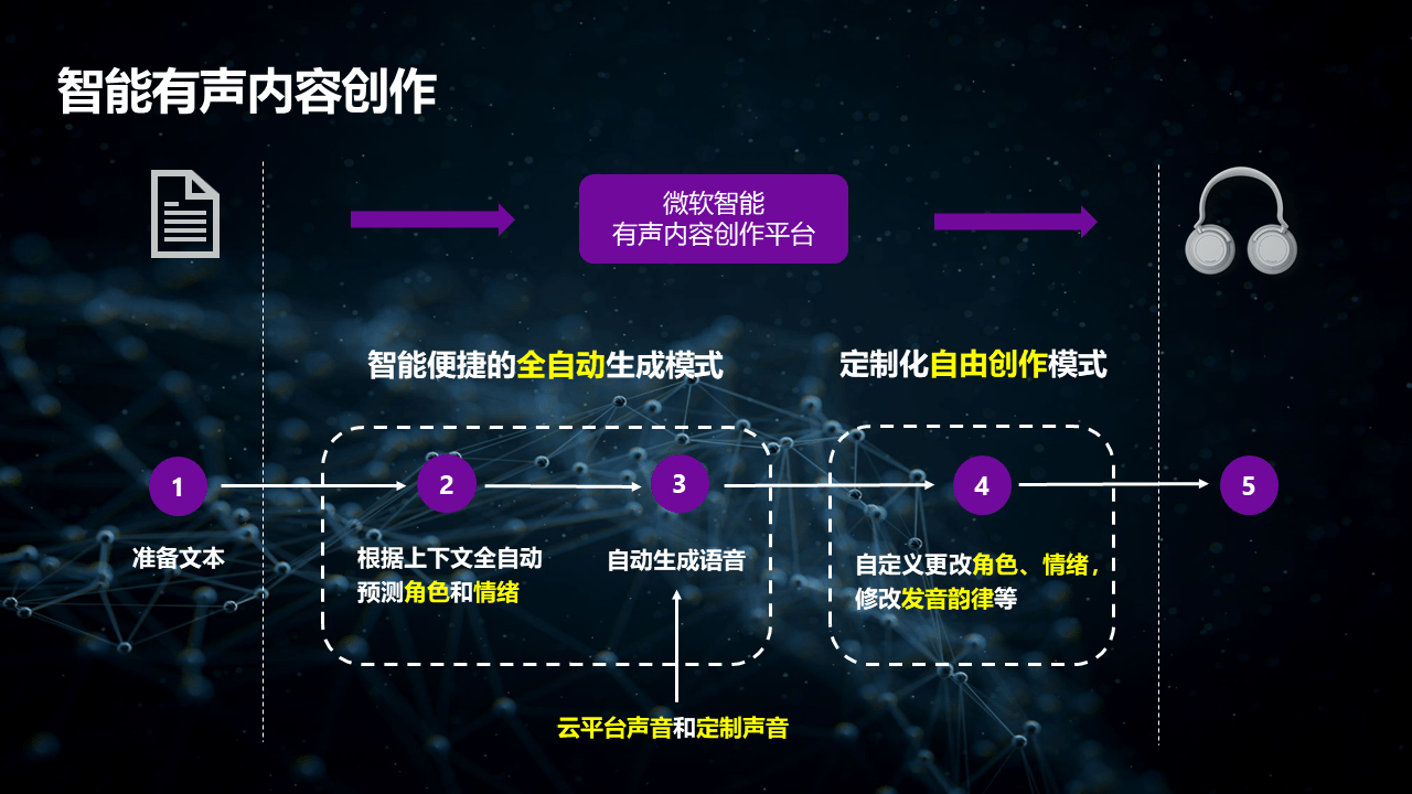 聲音合成技術(shù)重塑音樂(lè)創(chuàng)作未來(lái)