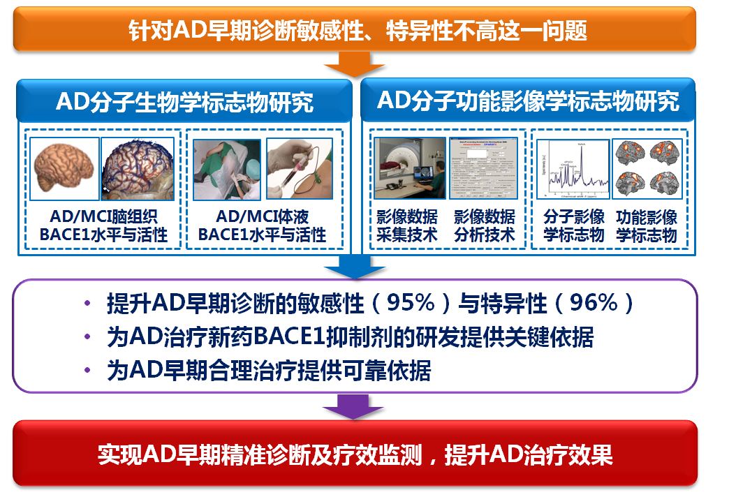 生物工程技術(shù)助力個(gè)性化精準(zhǔn)疾病治療