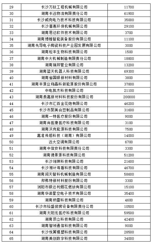 綠色能源科技，未來城市發(fā)展的核心驅(qū)動(dòng)力