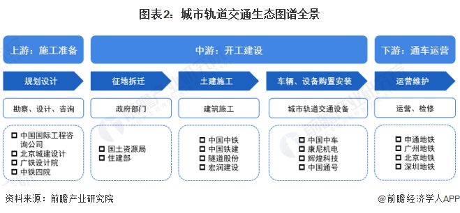 空軌系統(tǒng)優(yōu)化城市與區(qū)域交通網(wǎng)絡(luò)布局