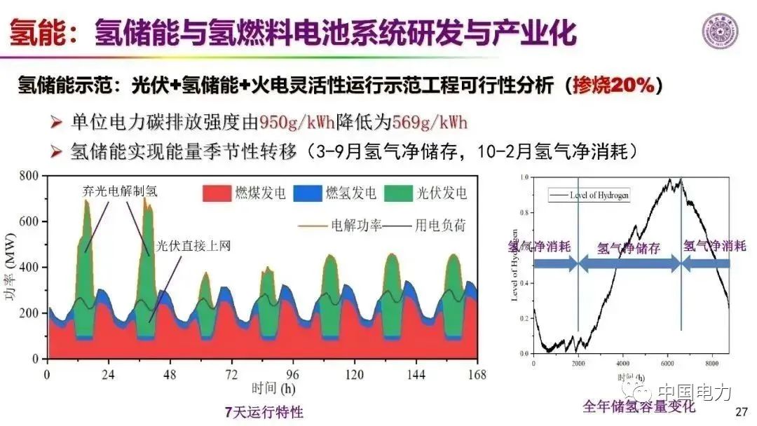 氫能技術(shù)突破瓶頸，破解傳統(tǒng)能源限制的新希望