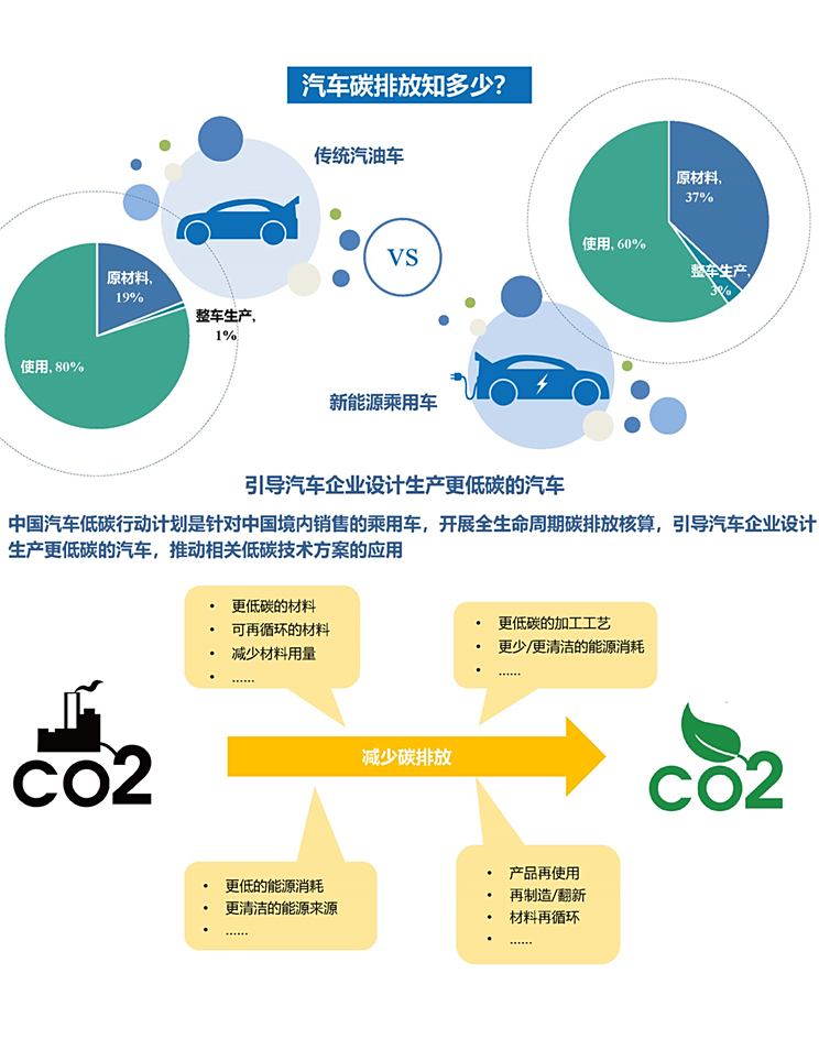 未來燃料電池技術突破，助力交通領域打破碳排放限制