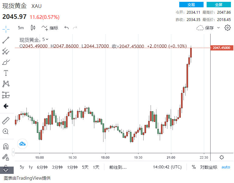 現(xiàn)貨白銀突破29美元/盎司，市場走勢深度分析與展望