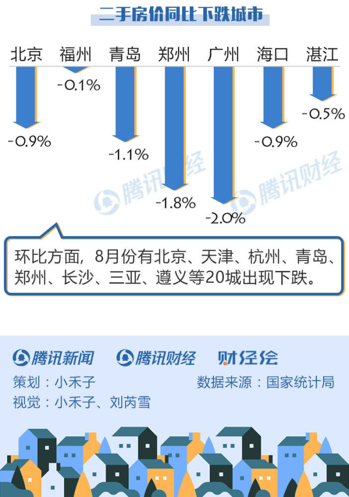 澳大利亞房價首次下跌，未來趨勢與挑戰(zhàn)浮出水面