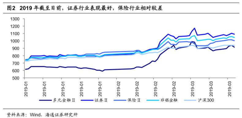 陜國(guó)投A證券市場(chǎng)投資策略，風(fēng)險(xiǎn)與機(jī)遇并存的投資布局