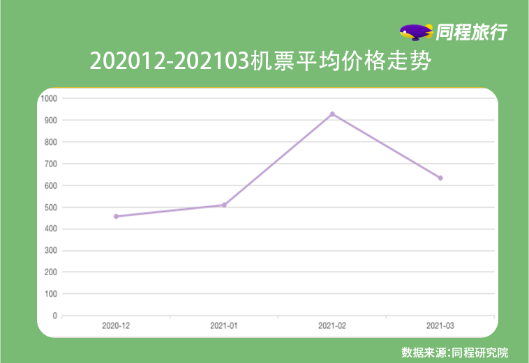 春節(jié)機票價格暴跌，航空市場變化及應對策略，最多降幅近七成