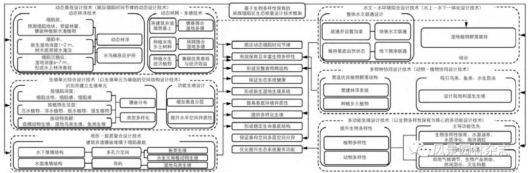 生態(tài)基因組學(xué)在法律框架下的生物多樣性保護(hù)研究