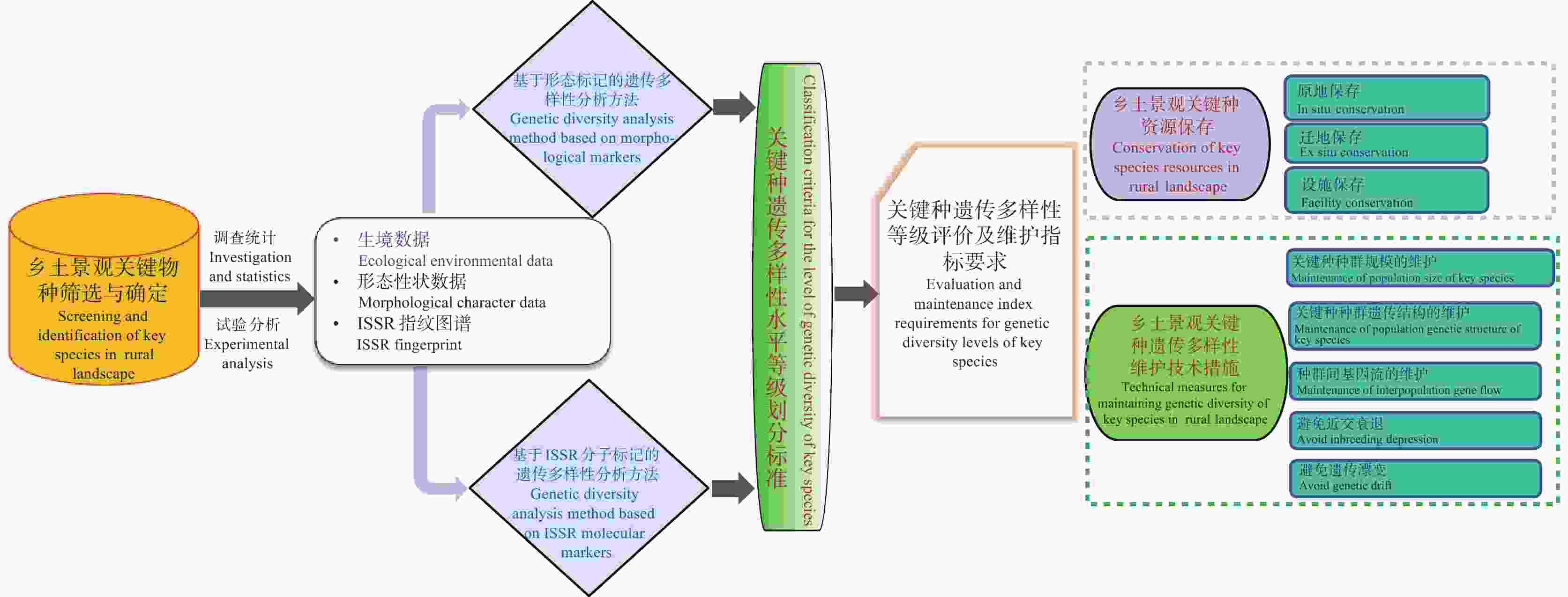 生態(tài)基因組學(xué)在法律框架下的生物多樣性保護(hù)研究