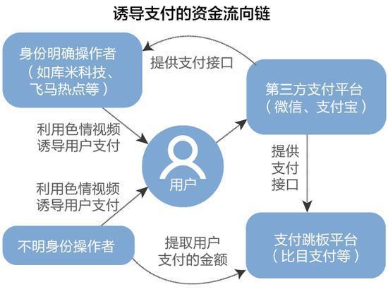 智能支付系統(tǒng)反欺詐法律機(jī)制與監(jiān)管研究探討