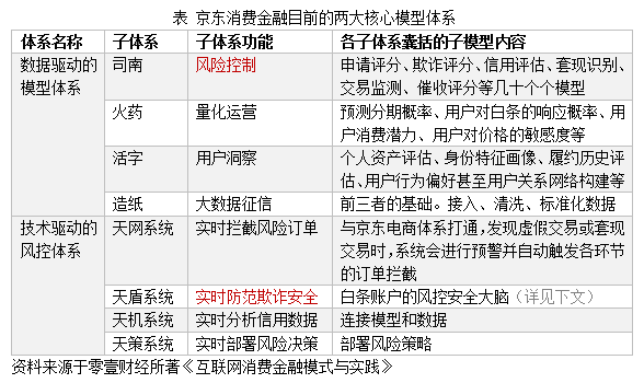 智能支付系統(tǒng)反欺詐法律機(jī)制與監(jiān)管研究探討