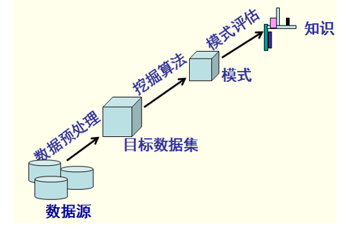 數(shù)據(jù)分析技術揭示個性化學習趨勢的潛力