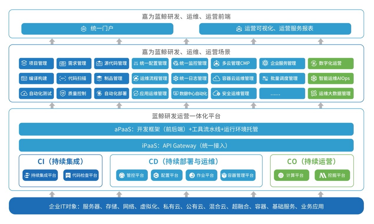 在線(xiàn)協(xié)作工具重塑未來(lái)學(xué)習(xí)生態(tài)體系