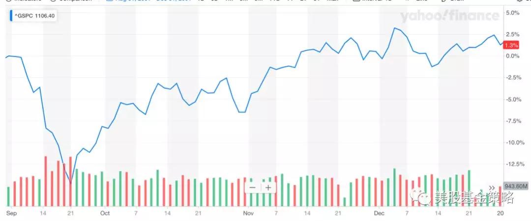 市場休市期間策略調(diào)整，紐交所與納斯達克的市場調(diào)整與交易策略重塑