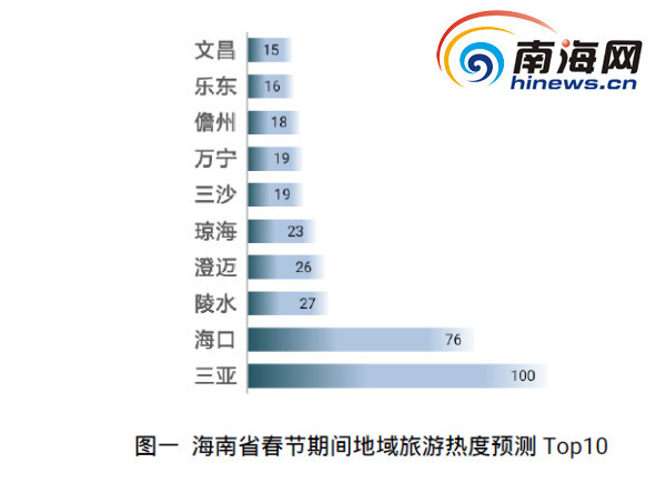 三亞再次成為跨年熱門旅游目的地，熱帶風(fēng)情與多元活動的完美融合