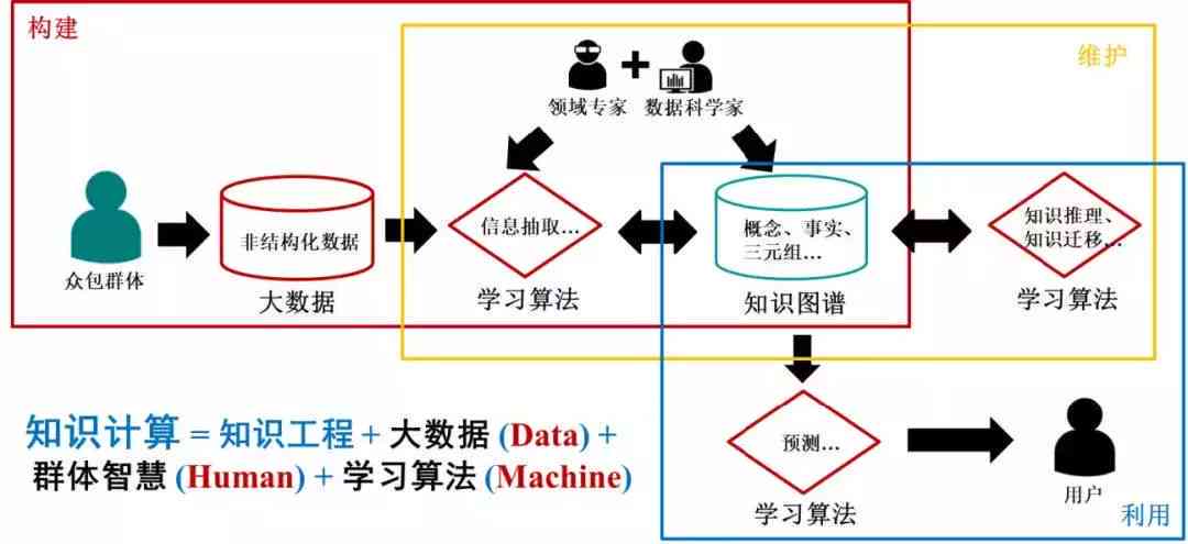 文學(xué)創(chuàng)作算法，科技與藝術(shù)的融合探索