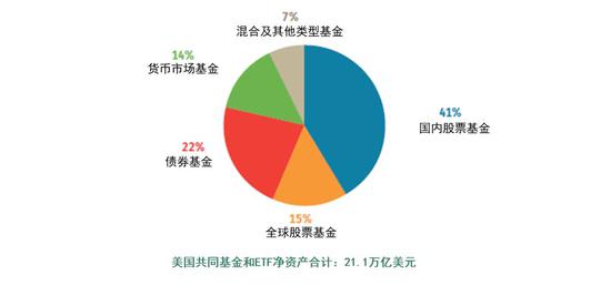 美ETF資產(chǎn)規(guī)模突破10萬億美元，市場趨勢與深遠(yuǎn)影響分析