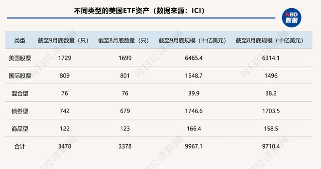 美ETF資產(chǎn)規(guī)模突破10萬億美元，市場趨勢與深遠(yuǎn)影響分析