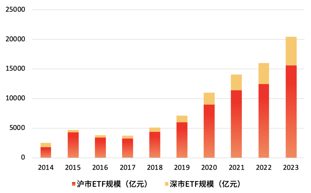 美ETF資產(chǎn)規(guī)模突破10萬億美元，市場趨勢與深遠(yuǎn)影響分析