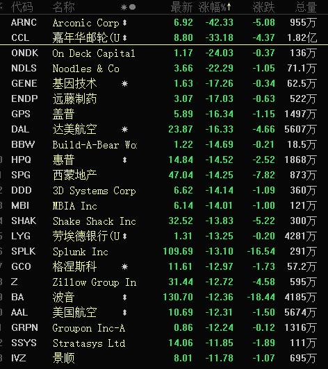 市場波動深度解析，波音股價跌近4%，美股大幅低開背后的原因與影響