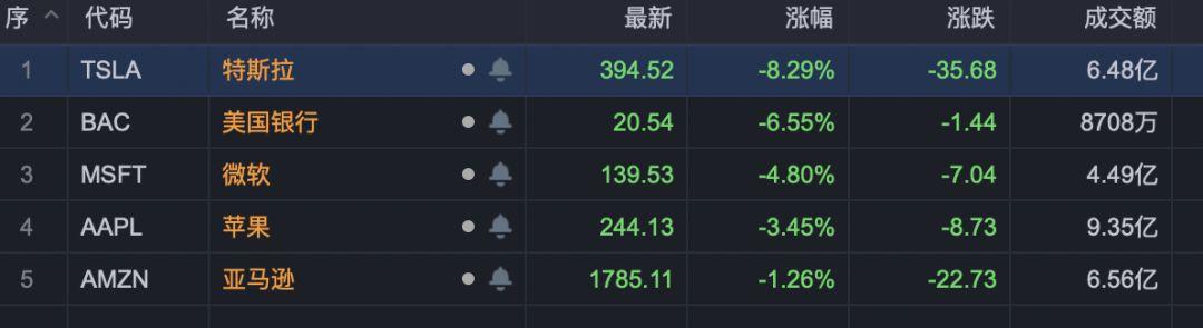 市場波動深度解析，波音股價跌近4%，美股大幅低開背后的原因與影響