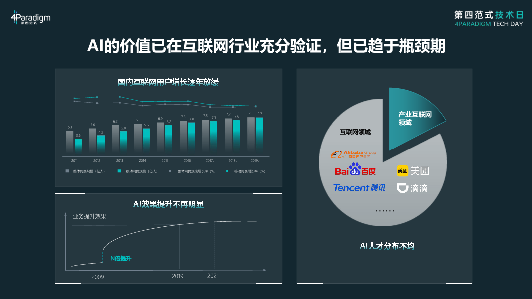 AI大數(shù)據(jù)支持的生活決策深度影響力