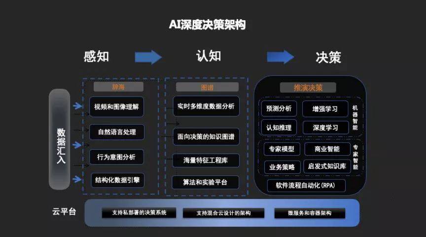 AI大數(shù)據(jù)支持的生活決策深度影響力