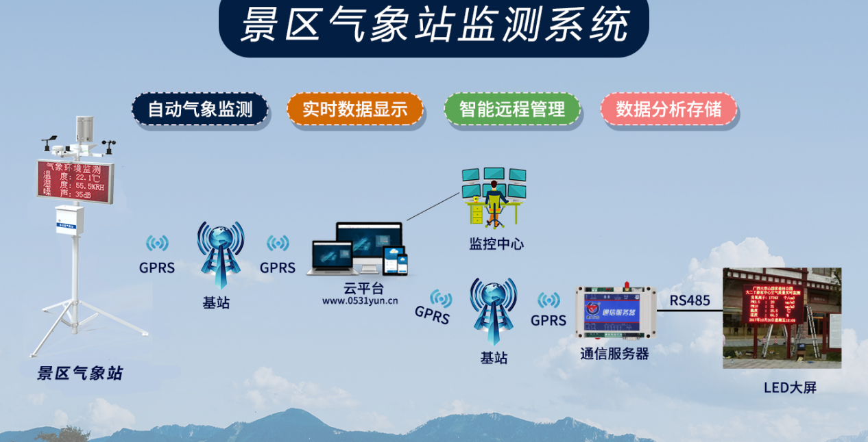 家庭氣象站，智能監(jiān)測環(huán)境，舒適生活一鍵掌控