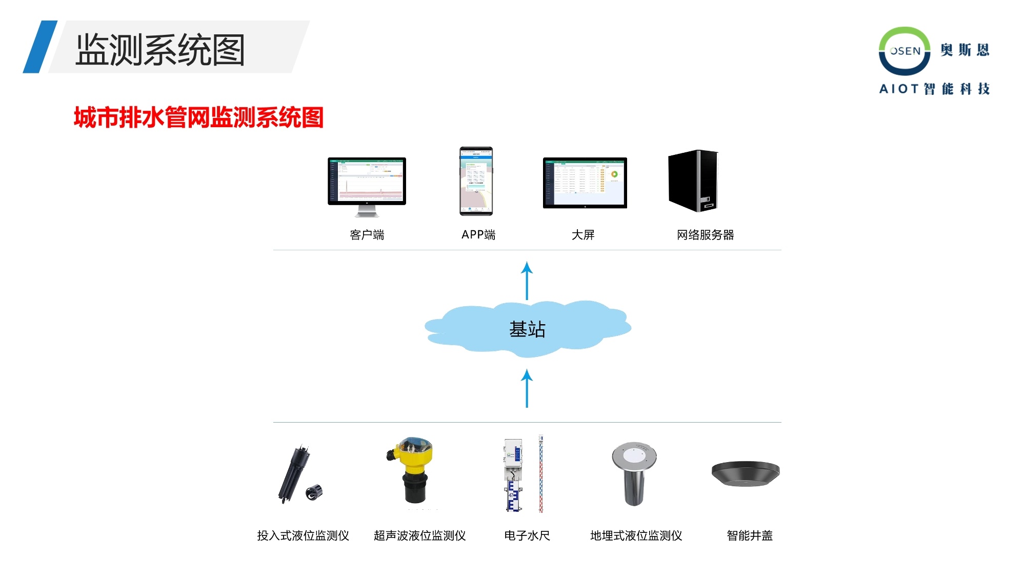 智能水流監(jiān)測(cè)，保護(hù)社區(qū)免受洪水災(zāi)害威脅