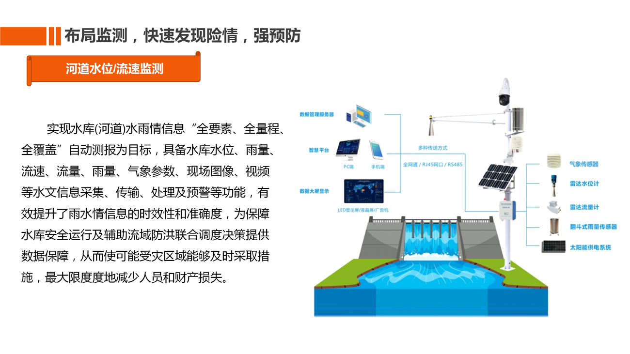 智能水流監(jiān)測(cè)，保護(hù)社區(qū)免受洪水災(zāi)害威脅