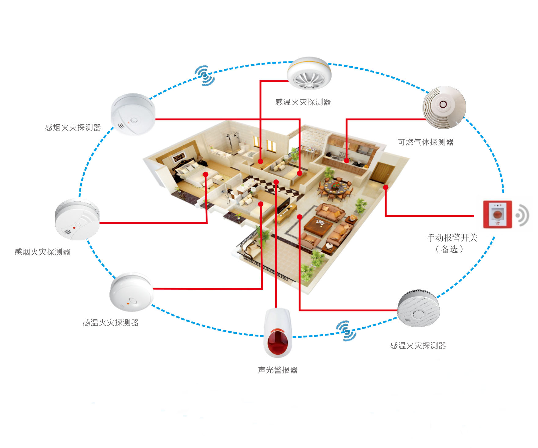 實時災(zāi)害預(yù)警設(shè)備增強(qiáng)家庭安全防護(hù)力