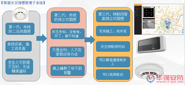 實時災(zāi)害預(yù)警設(shè)備增強(qiáng)家庭安全防護(hù)力